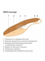 Стельки ортопедические ORTO-Concept