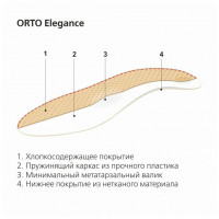 Стельки ортопедические ORTO-ELEGANCE