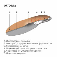 Стельки ортопедические ORTO-Mix