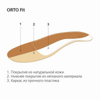 Стельки ортопедические ORTO-Fit