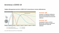 Экспресс-тест на covid-19 Wells Bio - Careus IgM/IgG
