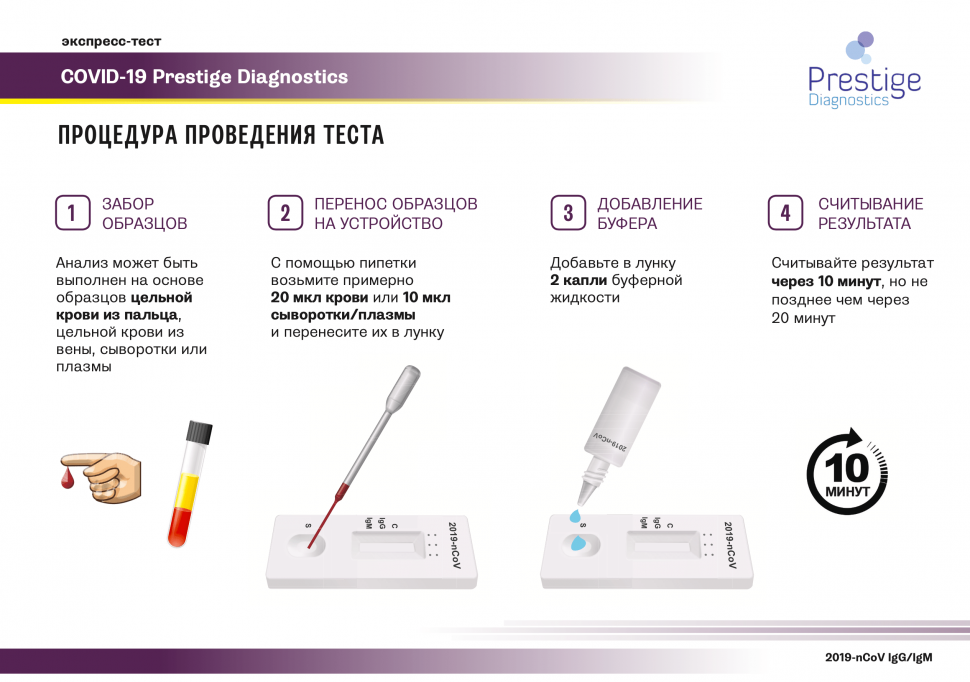 Экспресс тесты точность. Экспресс тест на антитела к covid 19. экспресс-тест на выявление антител igg/igm к covid-19. экспресс теста на covid-19 igm+igg. экспресс тест на ковид в аптеке.